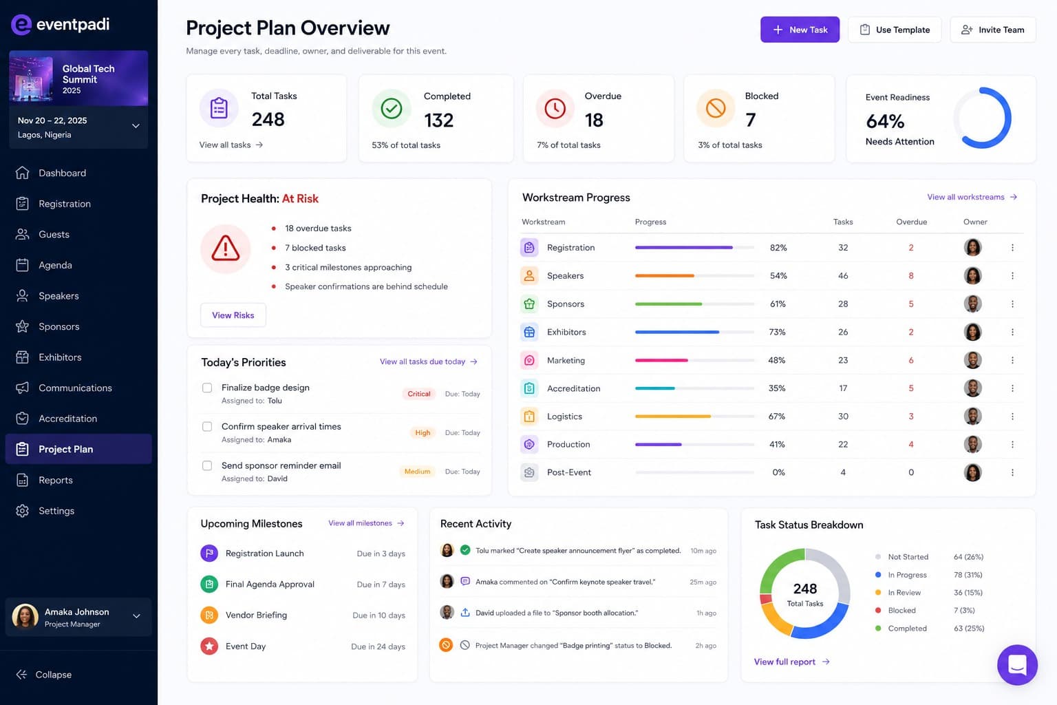 Eventpadi dashboard preview